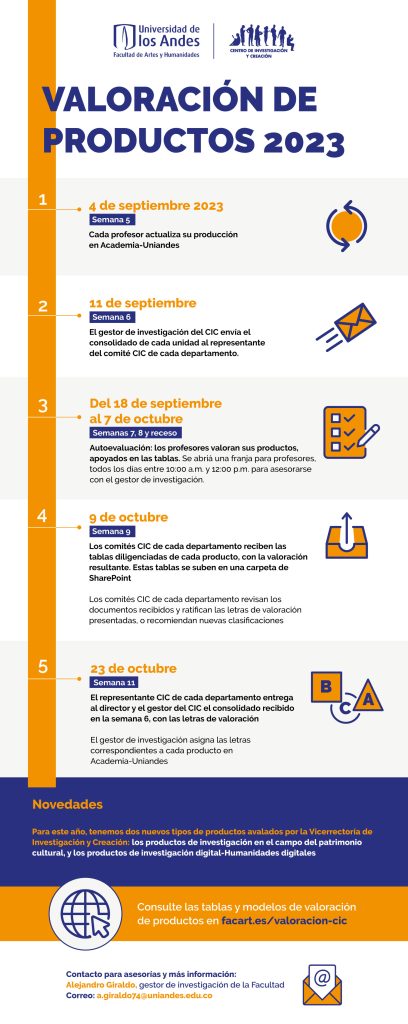 07-31-Infografia-valoracion-CIC