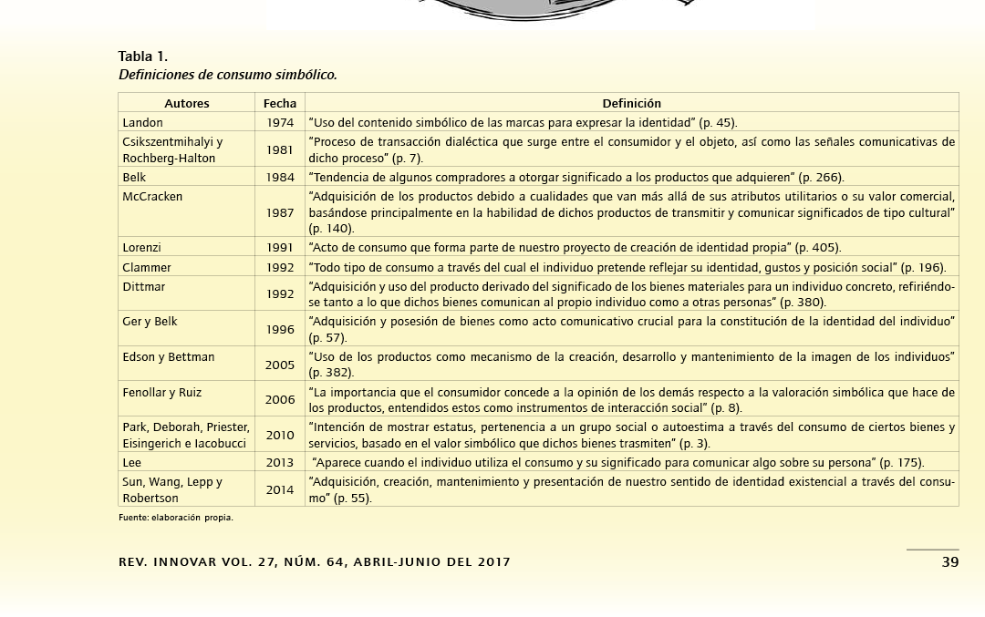 La influencia del consumo simb lico en la intensidad de uso de las redes sociales digitales y el valor percibido de las experiencias  INNOVAR  Revista de Ciencias Administrativas y Sociales Luna Cort s, Gonzalo  vol  27, n m  64, abril-junio, 2017, pp  37-50 Universidad Nacional de Colombia Bogot , Colombia