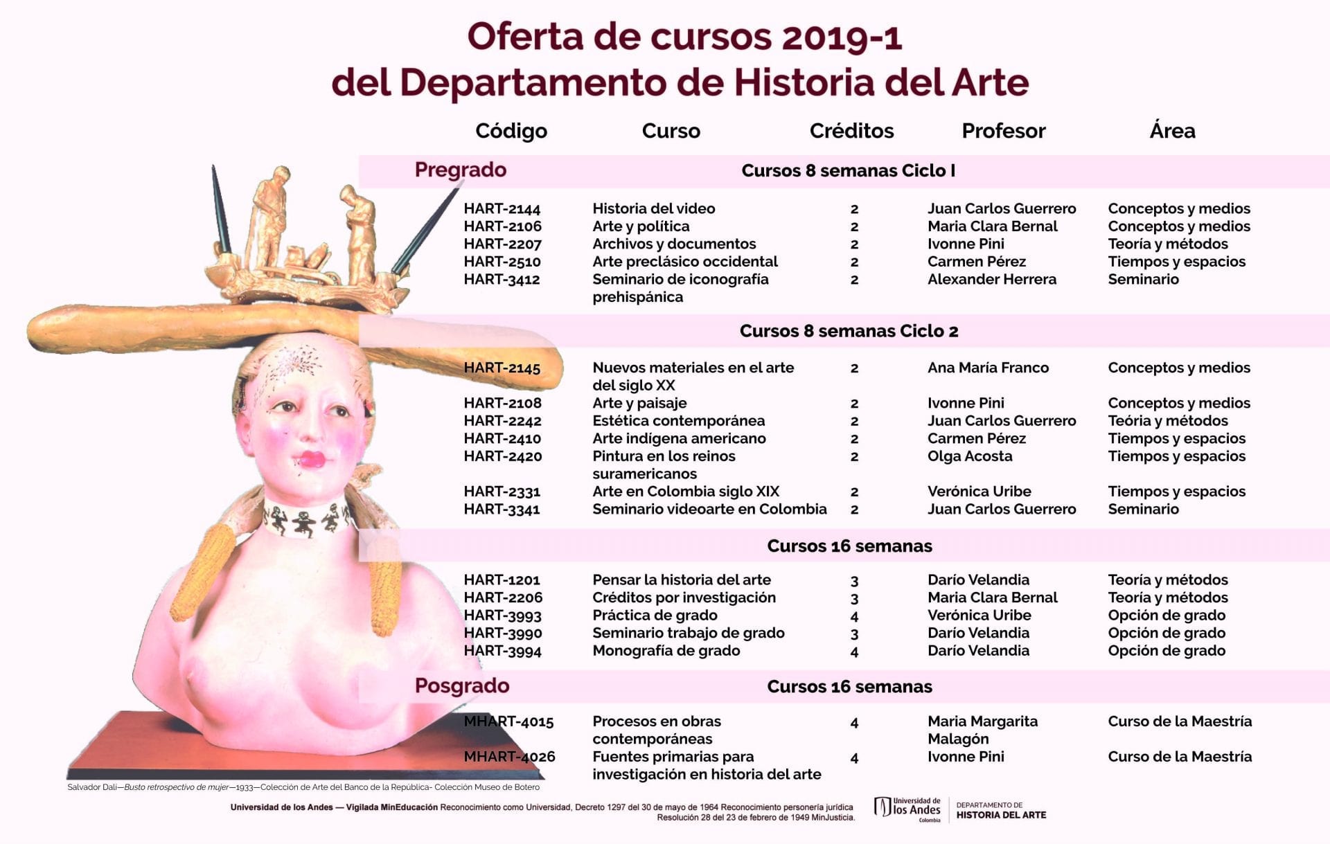 Conozca la oferta de cursos Historia del Arte 2019-1 en la Universidad de los Andes.