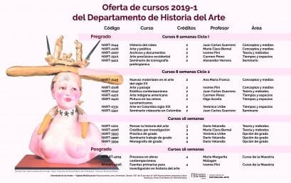 Oferta de cursos Historia del Arte 2019-1